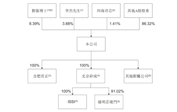 弘大速配 北京君正赴港IPO背后：清华系实控人股权质押与业绩回暖的博弈