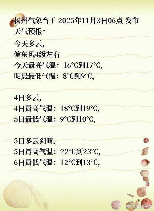 万隆优配 扬网天气 | @扬州人，出门请多穿点！